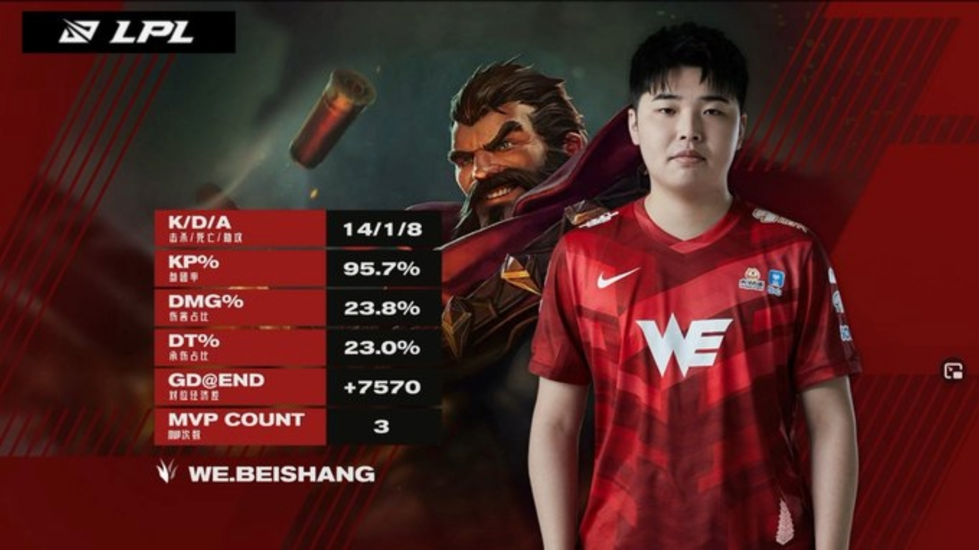 Beishang – League of Legends