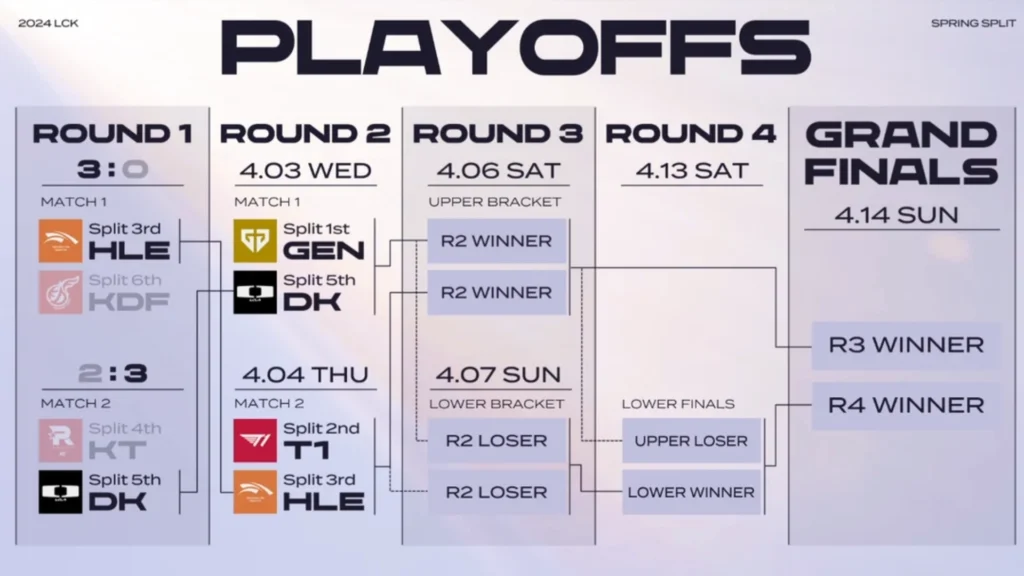 LCK Schedule