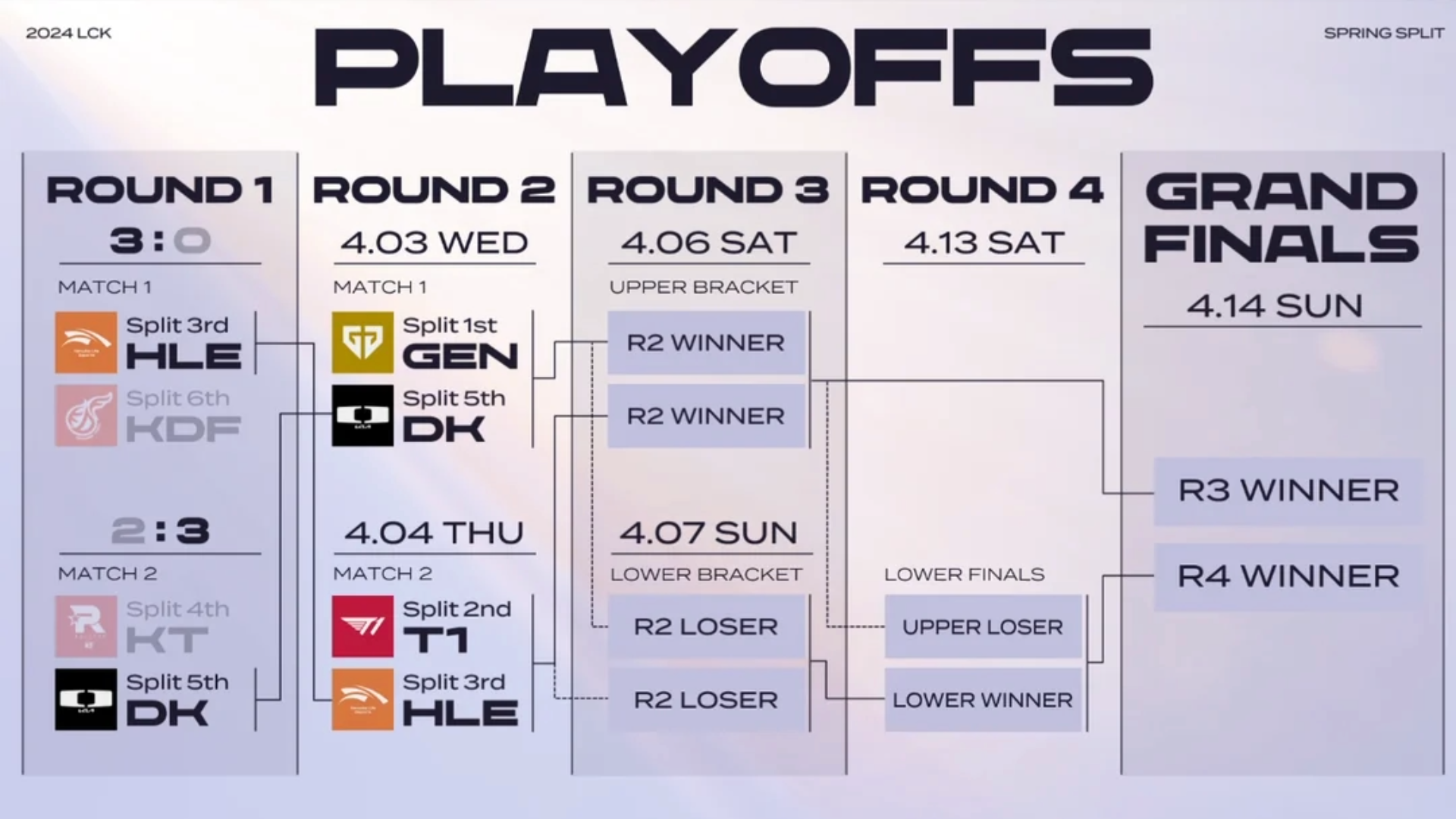 Navigating the LCK Schedule – Master the League of Legends Competitive Frontier