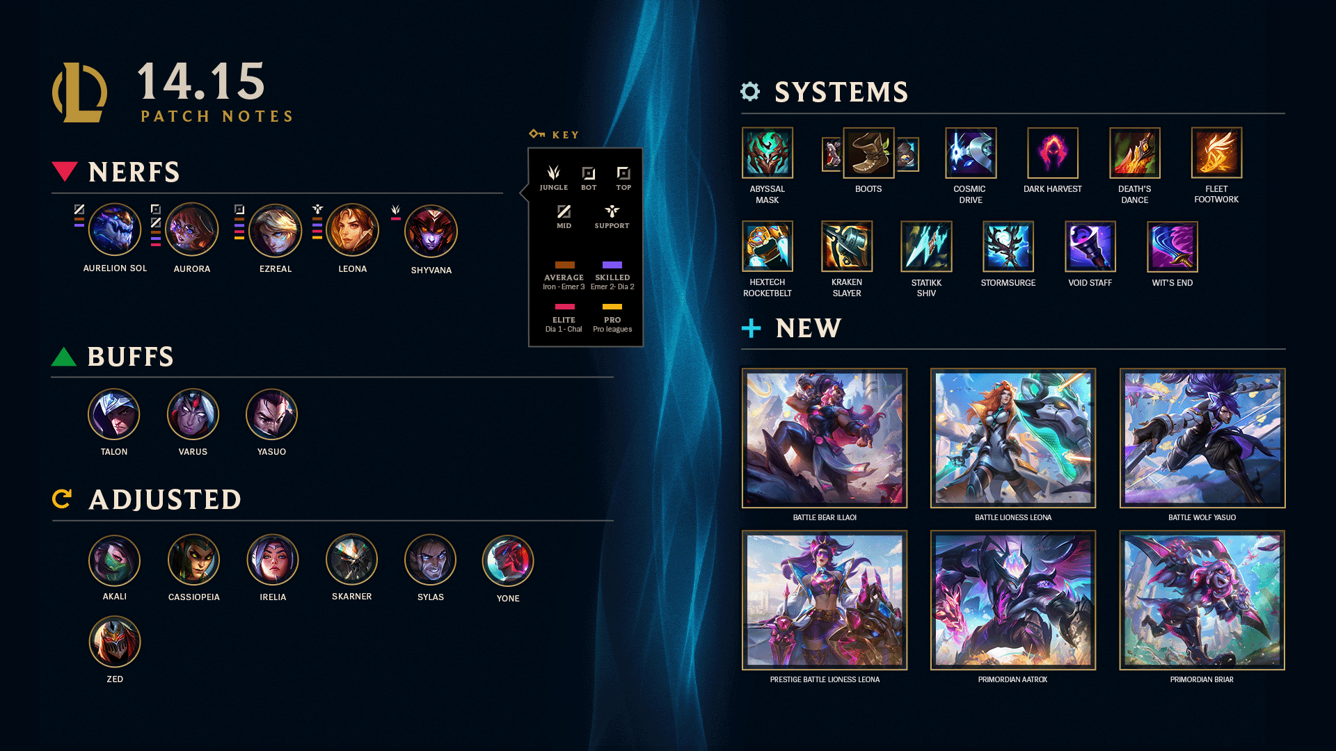 LOL Patch Notes 14.15 – Big Changes Unveiled! Dive Into Game-Changing Updates