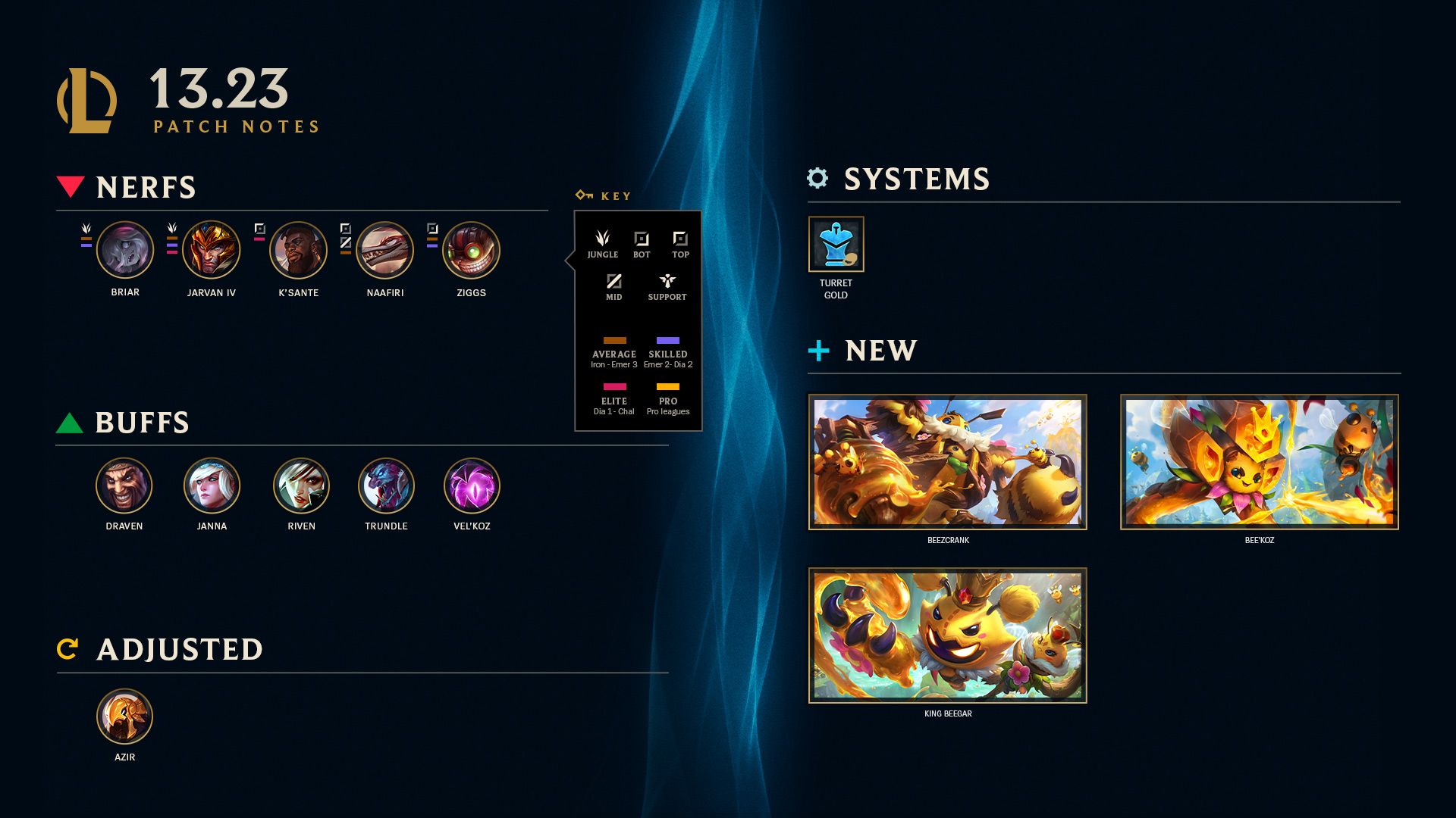 LOL Patch Notes 13.23 – Ultimate Guide to Epic Gameplay Changes and Champion Updates