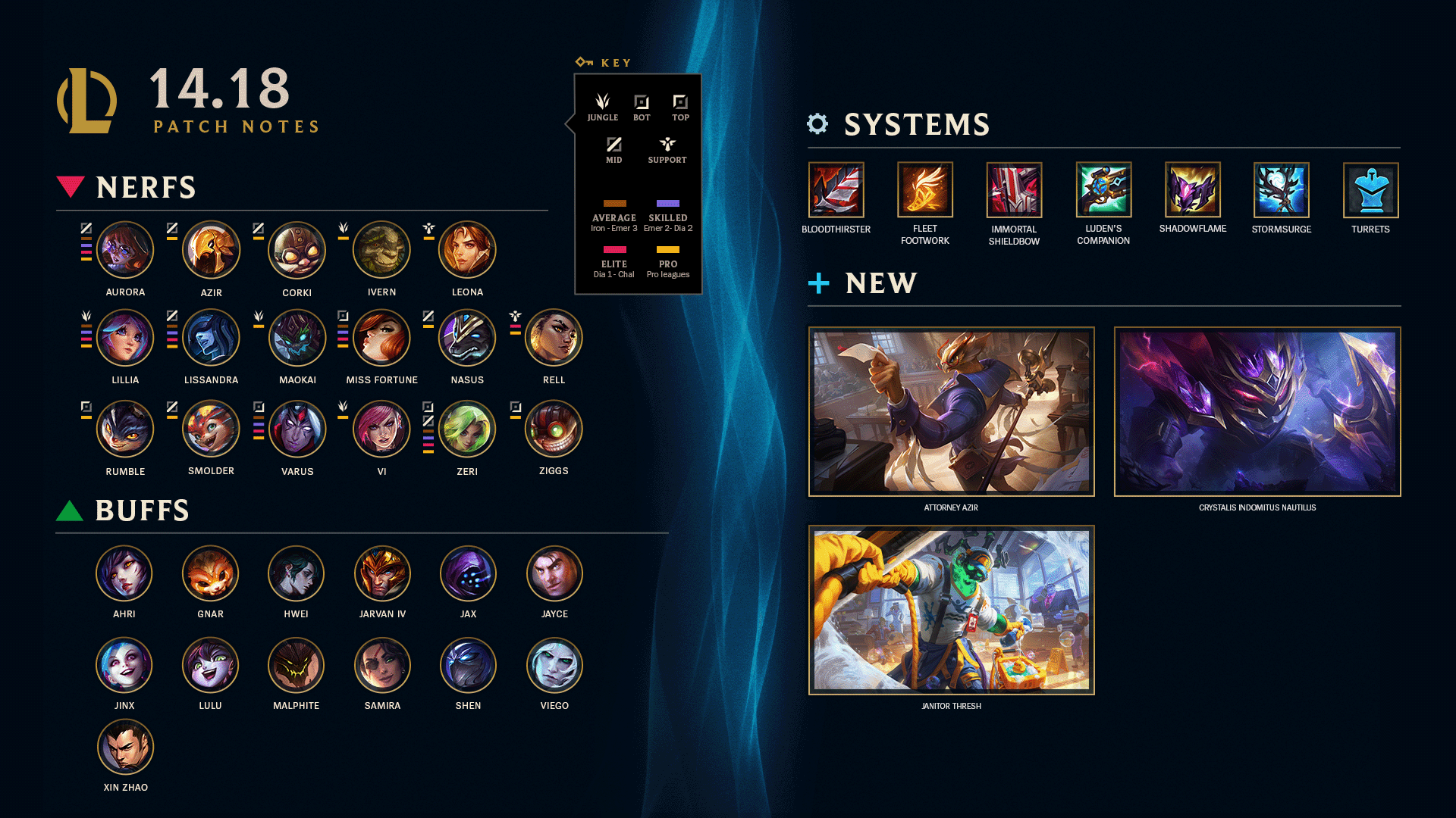 LOL Patch Notes 14.18 Unleashed – Master Game-Changing Updates for Victory