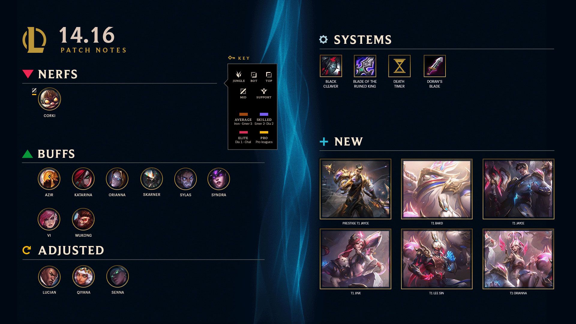 Unlocking Victory with LOL Patch Notes 14.16 – Master the Meta Today!