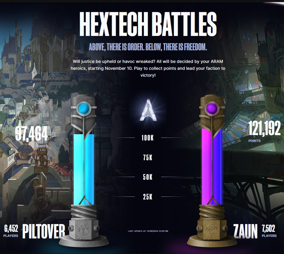 Hextech battles