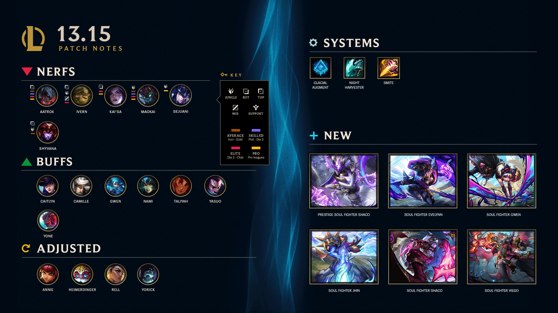 Unleash Your Game-Changing Strategies – Insightful Breakdown of LOL Patch Notes 13.15