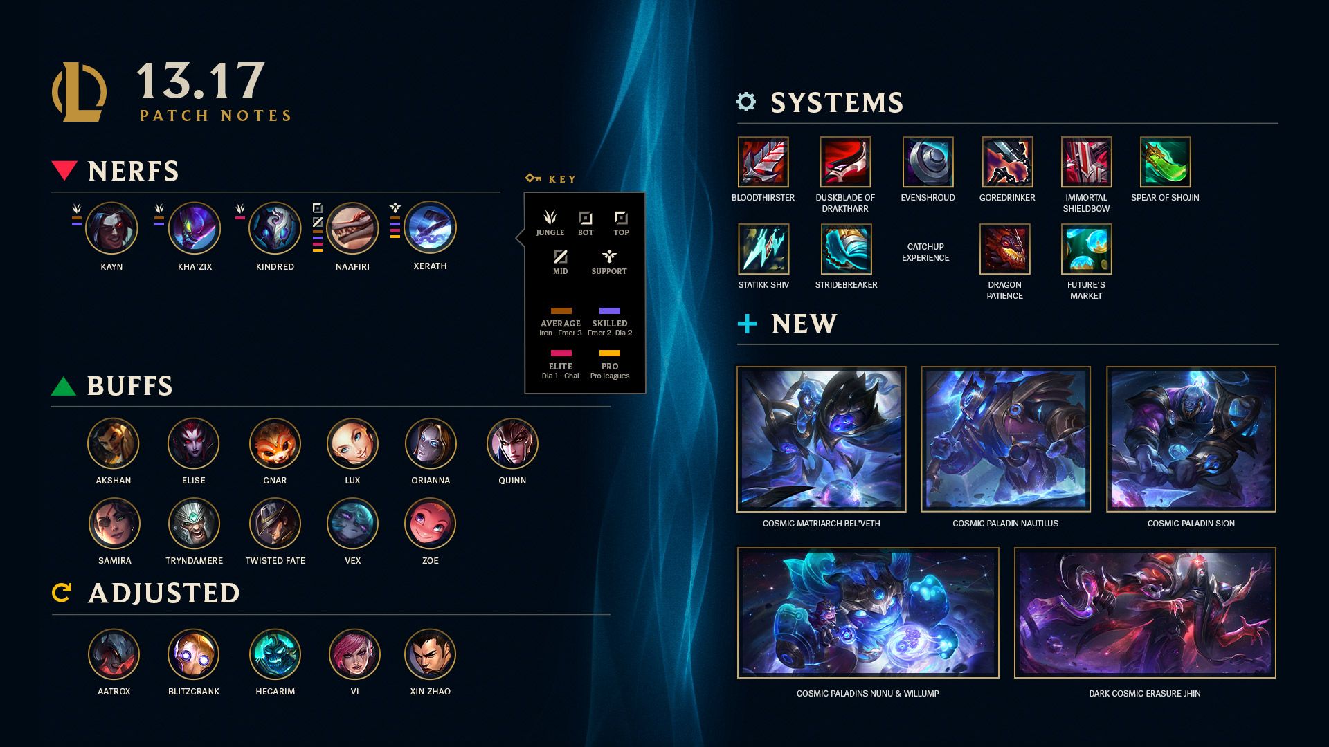 Unlocking LOL Patch Notes 13.17 – Essential Insights and Pro Tips Unveiled