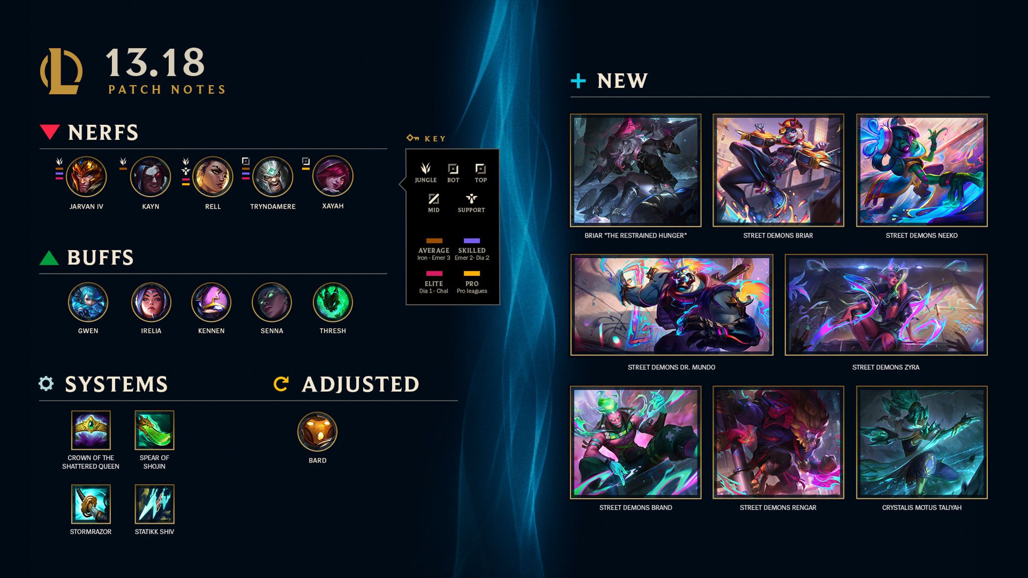 Master the Game-Changing Updates in LOL Patch Notes 13.18 – Dominate the Rift