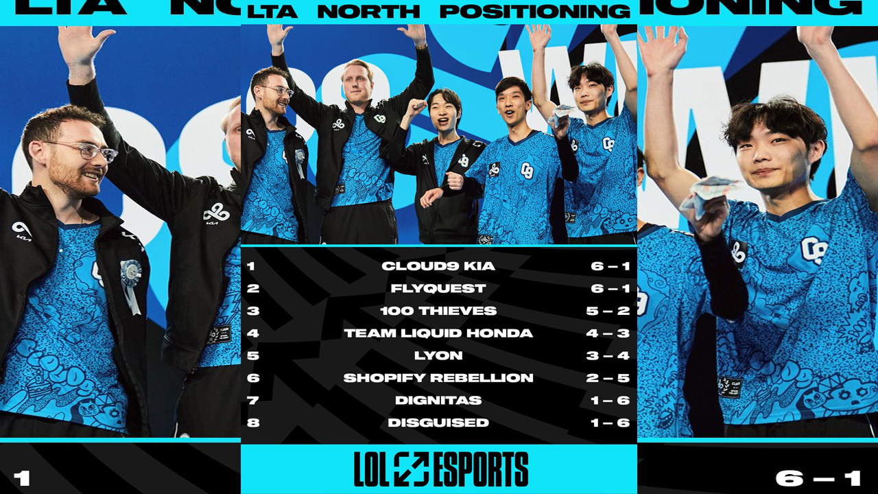 LTA North Standings After Positioning Phase: Cloud9 Kia Dominates