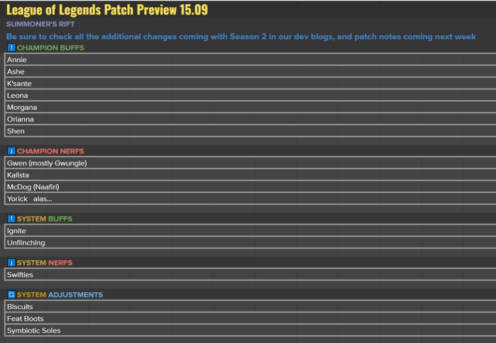 LoL Patch 25.09 Preview: Buffs, Nerfs, and System Changes | LoLNOW.gg - News - LoLNow league of legends patch preview 25.09