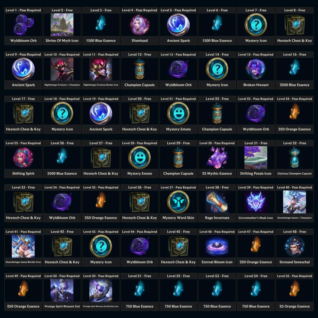 Spirit Blossom: Beyond – Act 2 Season Pass Rewards Revealed
