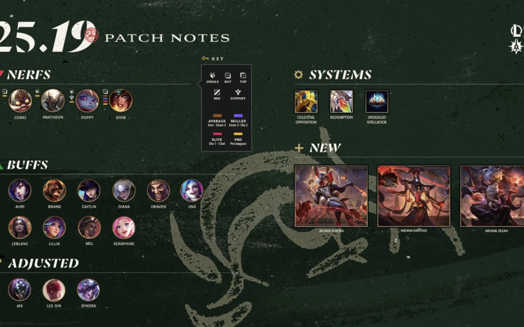 Patch Notes – 25.19 League of Legends