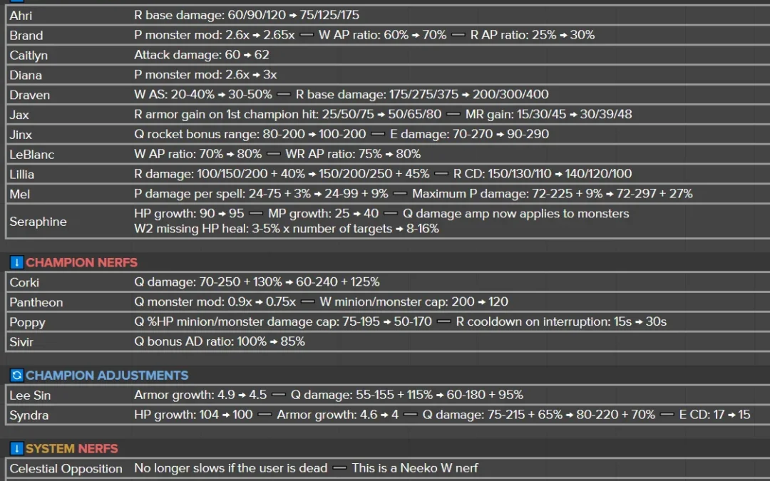 League of Legends patch 15.19 preview