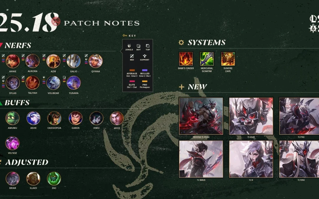 Patch Notes – 25.18 League of Legends