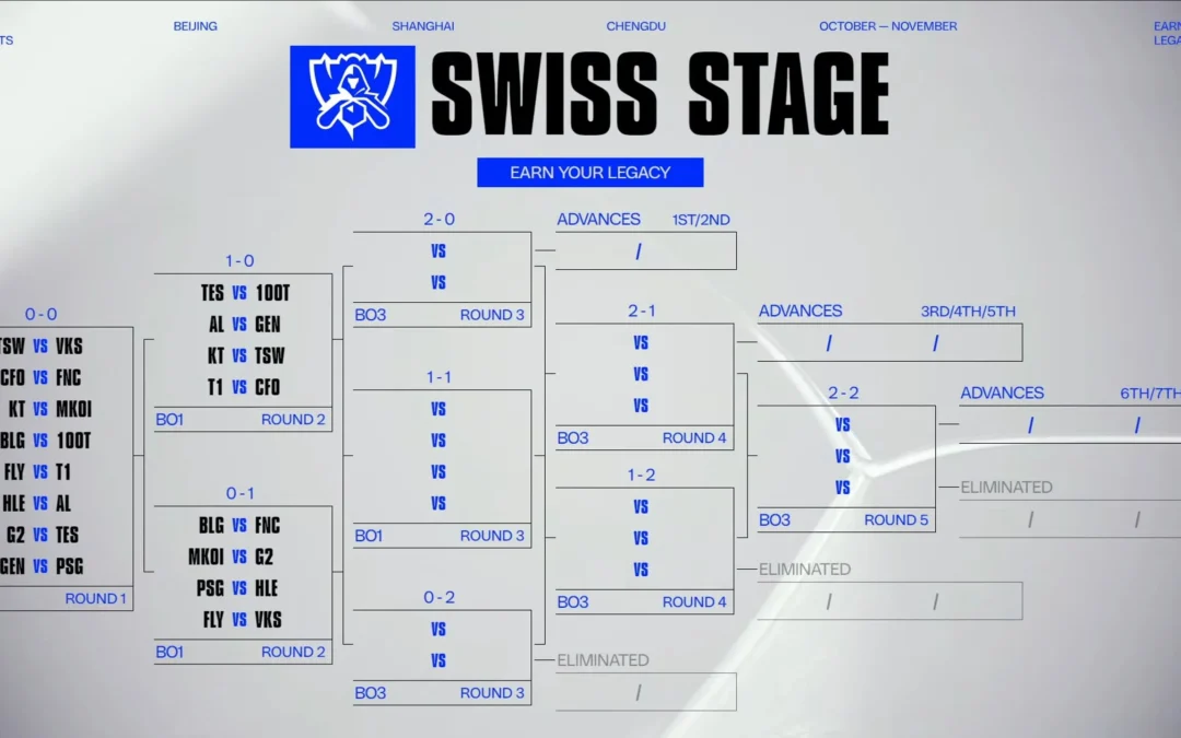 Worlds results Day 1 and Day 2 Swiss draw revealed