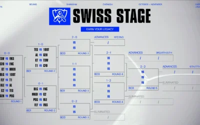 Worlds results Day 1 and Day 2 Swiss draw revealed