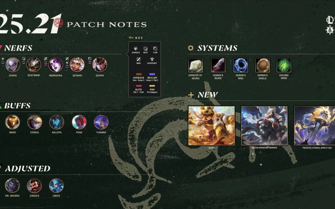 Patch Notes – 25.21 League of Legends