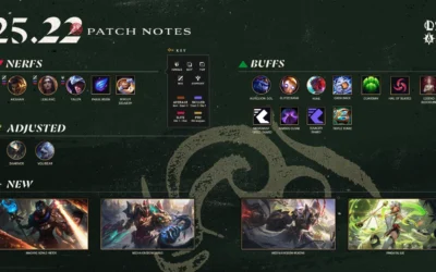 Patch Notes – 25.22 League of Legends Patch Notes – 25.22 League of Legends